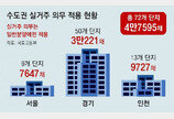 “실거주 의무 푼다더니…” 입주 앞둔 4만가구 혼란