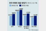 올 분양 아파트 단지 10곳중 3곳 ‘무경쟁’… 청약 양극화 심화