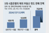 홍콩ELS 이어… 해외 부동산 펀드도 손실 위험 커져