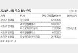 내년 민간분양 26만 채… 청담-반포 등 예정