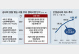 “은평 2451채 재개발 오늘 전면중단”… 공사비 급등에 곳곳 차질