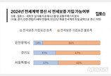 올해 갱신 예정인 빌라 3곳 중 1곳, 전세보증 가입 ‘불가’