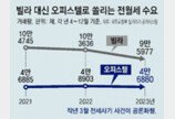 전세사기에 빌라 기피… 청년들 “상대적 안전한 오피스텔로”