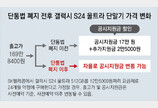 단통법 폐지 추진… 尹 “법 폐지전이라도 단말기 값 인하 방안 찾아라”