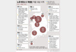 노후도시특별법 대상 51곳→108곳…가양·행신·수지 등 포함