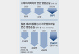 주파수-기지국 비용만 6300억… 제4 이통사 ‘승자의 저주’ 우려