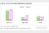 지난해 수도권 비아파트 신규계약 10건 중 7건이 ‘월세’