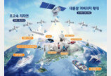 6G 위성통신 앞지른 중국…“예타 3수 도전하는 한국, 투자 서둘러야”