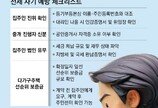 집주인 신분증만 믿었다간 전세금 잃어[부동산 빨간펜]