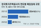 LH 매입임대 작년 실적, 목표의 23%그쳐… ‘원가 이하만 구입’ 기준 강화에 발목 잡혀