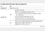 [고준석의 실전투자]재건축 경매, 조합원 되려면 채권자 확인해야