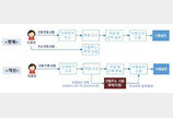 하반기부터 신축 건물 도로명 주소, 지자체에서 자동 부여