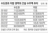 부동산 불황에 건설사 수주 감소 비상… 토목-원자로 등 비주택서 활로 찾는다