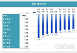 경기 광주 집값, 수도권 하락률 1위 기록한 까닭은