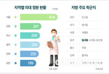 라인건설, 위파크 일곡공원 본보기집서 ‘공부의 신’ 초청강연