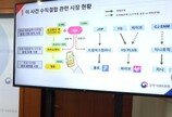 카카오-SM 결합 ‘K팝 공룡기업’ 탄생…공정위, 조건부 승인