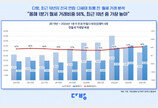 1분기 원룸 월세 거래 비중 56%…‘10년래 최고’