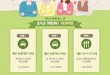 제천 가스트로· 관광택시투어 6월 여행상품 선정