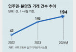 2021년 분양가로 풀린 서초 ‘원베일리’… 청약 수요자 관심 쏠려