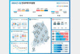 서울 집값, 5개월 만에 상승 전환…“주요 선호 단지 상승 거래”