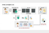 기업 생존 위협하는 기밀정보 유출, 효과적인 예방법은?