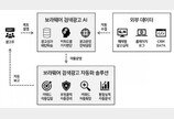 가속 페달 밟은 검색광고 시장 경쟁, 보라웨어 ‘AI 검색광고 관리 솔루션에 주목해야 되는 이유