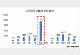 6월 ‘부울경’ 분양 큰 장… 13개 단지서 9486가구 공급