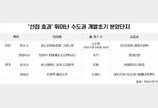 수도권 분양가, 1년만에 17% 상승… 6억→7억원