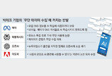 “허락없이 데이터 쓰지마” AI 무단학습 막힌 빅테크들 울상