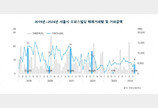 6월 서울 오피스 거래 8건 4418억원…서초 ‘JW타워’ 2023억에 거래