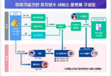 LH, 미래기술 활용한 유지보수 서비스 개발