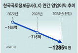 부동산 침체 직격탄… 국토정보公 올해 1285억 적자 예상