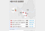 3기 신도시 등 분양 본격화…인천계양·동작구 수방사 1369가구