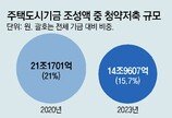 청약통장 혜택 늘렸지만… “가점제 손봐야 반등”[부동산팀의 정책워치]