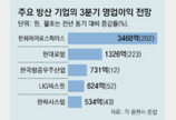 K방산 영업익 200%대 증가 예고… 실적잔치 기대감