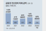 [단독]금융권 전산장애 피해액 5년간 350억… “행정망 오류 책임 커”