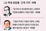 회의실마다 ‘고객의 자리’ 배치… 소비자 대신 ‘고객’ 용어 첫 사용