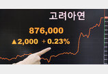 자사주 9.85% 확보한 고려아연…주가는 롤러코스터