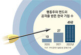 행동주의펀드 타깃 된 기업들… ‘주주에 충실’ 상법 개정안에 긴장