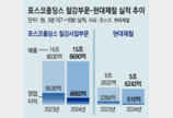 中 저가공세에 떠밀린 K철강, 인도서 돌파구 찾는다