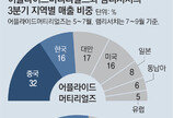 美 반도체 장비업체, “중국산 부품 빼라” 공급업체에 경고