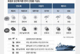 “관세폭탄 현실화땐 韓수출 62조 줄듯” 반도체-전기차도 긴장