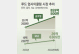 식빵테두리로 맥주, 쌀겨로 도넛 제조… ‘푸드 업사이클링’ 뜬다