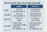 “트럼프 2기 정부 출범前 보조금 받아야”… 美투자 국내 기업들 ‘리스크’ 해소 분주