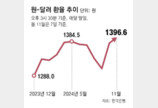 트럼프發 고환율-고관세 암초… 최상목 “韓경제 상당한 영향”