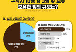 “청년 구직자 29%, 빚 있다”…부모에게 경제 지원 받아