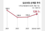 [단독]무좀치료-태반주사에 3000만원… 상위 10%가 실손보험금 63% 챙겨