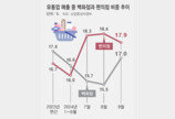 ‘진격의 편의점’… 백화점 넘본다