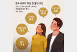 “결혼해야” 53% “안해도 돼” 45%… 안하는 이유 1위 ‘돈’