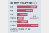 2금융권 PF 익스포저-연체율 여전히 고공행진